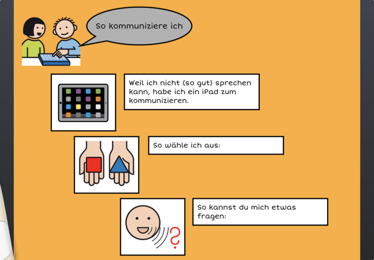 Ich-Buch mit Book Creator: Beispielsweise auf der gezeigt wird, welche Kommunikationsmöglichkeiten eine Person hat